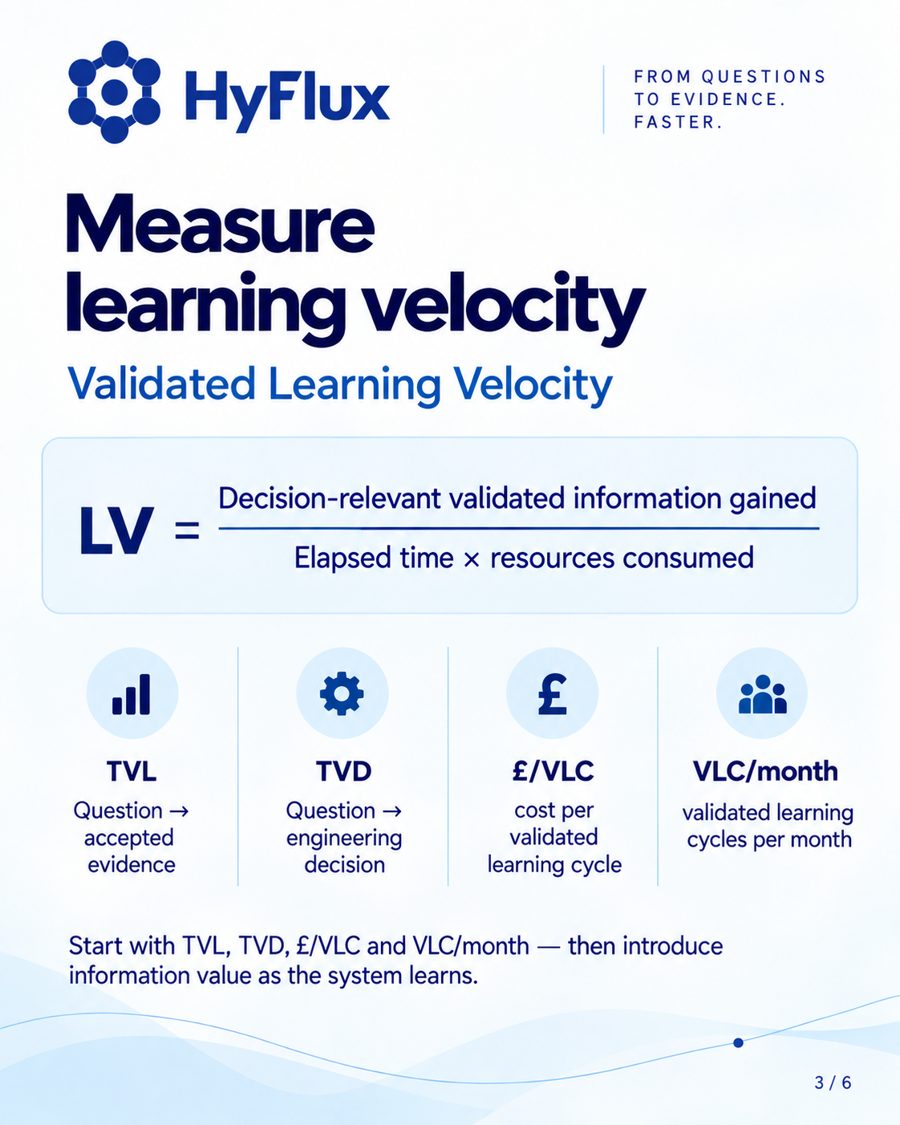 Slide 3: measure learning velocity