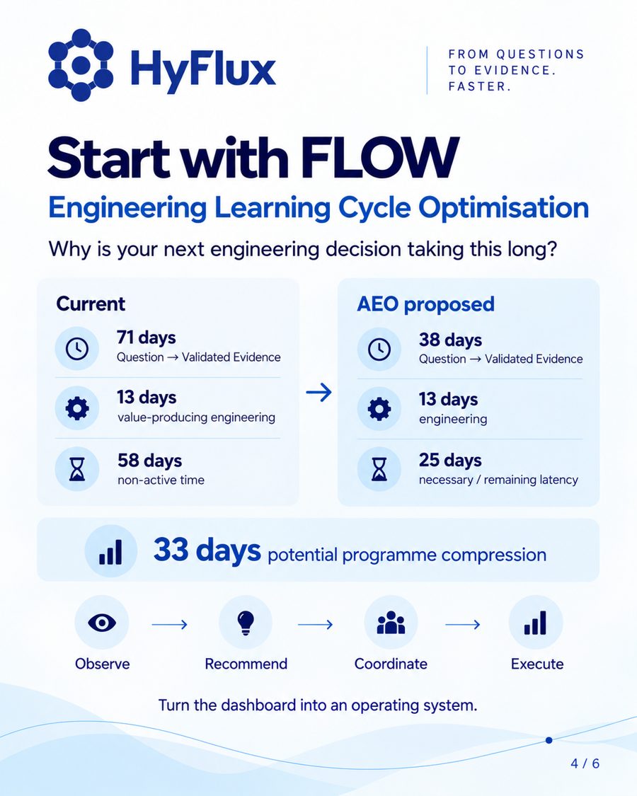 Slide 4: start with FLOW