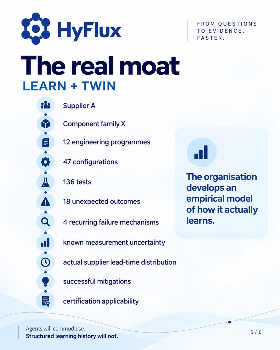 LEARN + TWIN structured learning history
